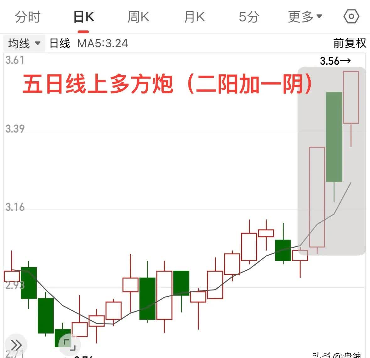 今日850只个股突破五日均线