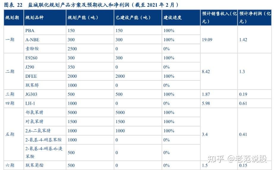 联化科技录得8天6板