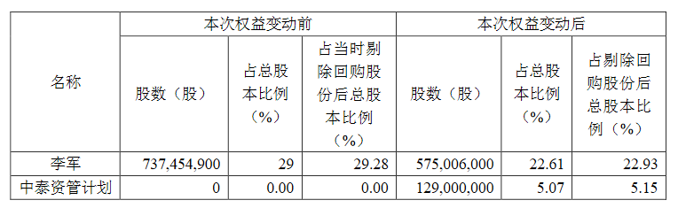 百亿资管4.02亿接盘*ST金刚子公司债务