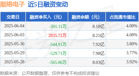 哈三联最新股东户数环比下降25.74%