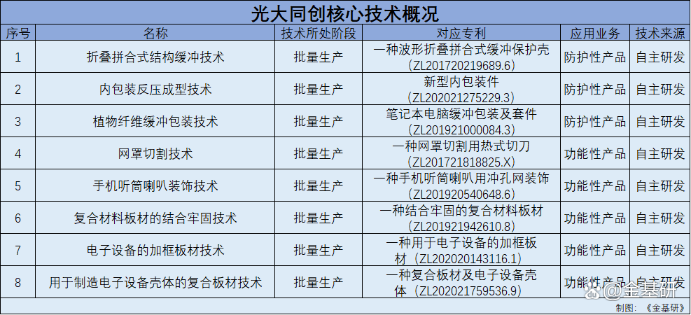 华阳股份：碳纤维材料可广泛应用于多个领域公司将重点布局“高精尖”领域