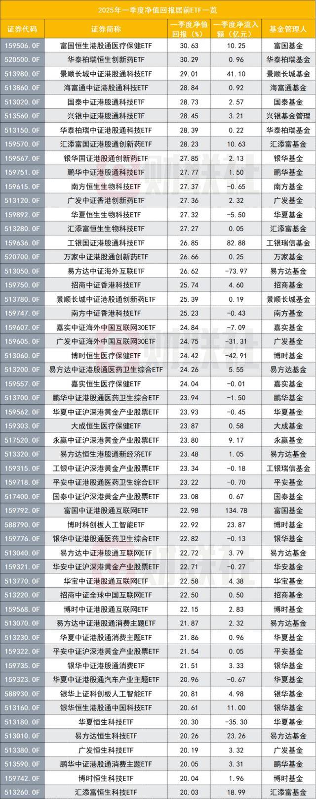 年内规模新增超百亿元ETF达14只 黄金主题和宽基居多