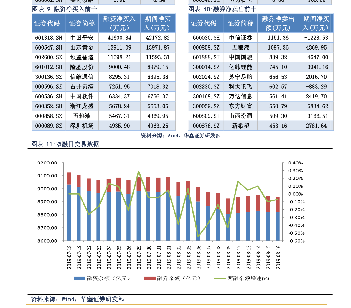 两市ETF两融余额较上一日增加6.16亿元