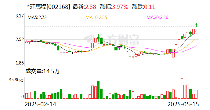联化科技录得9天7板