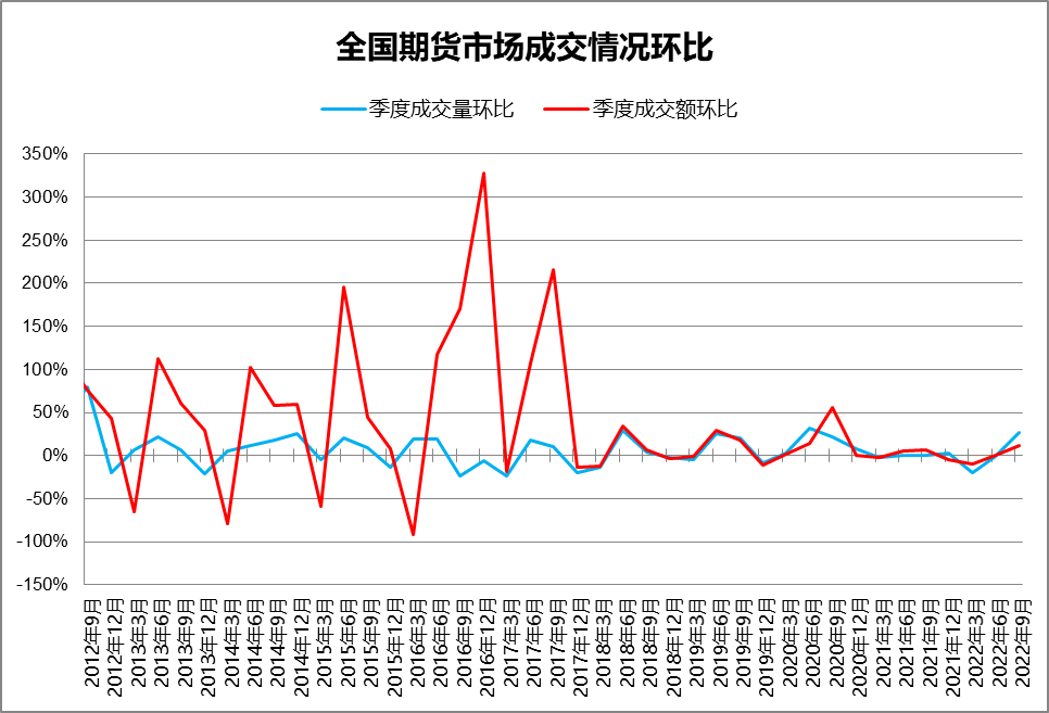 科创板两融余额1534.52亿元 较上一交易日环比增加3.38亿元