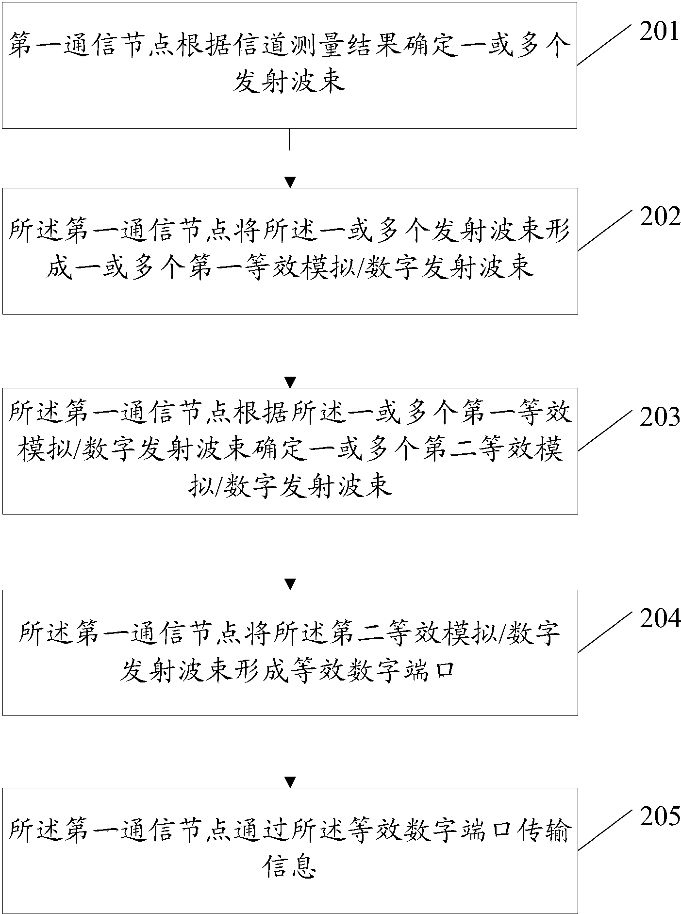 中国电信获得发明专利授权:“纠正终端型号库的方法及装置、电子设备及介质”