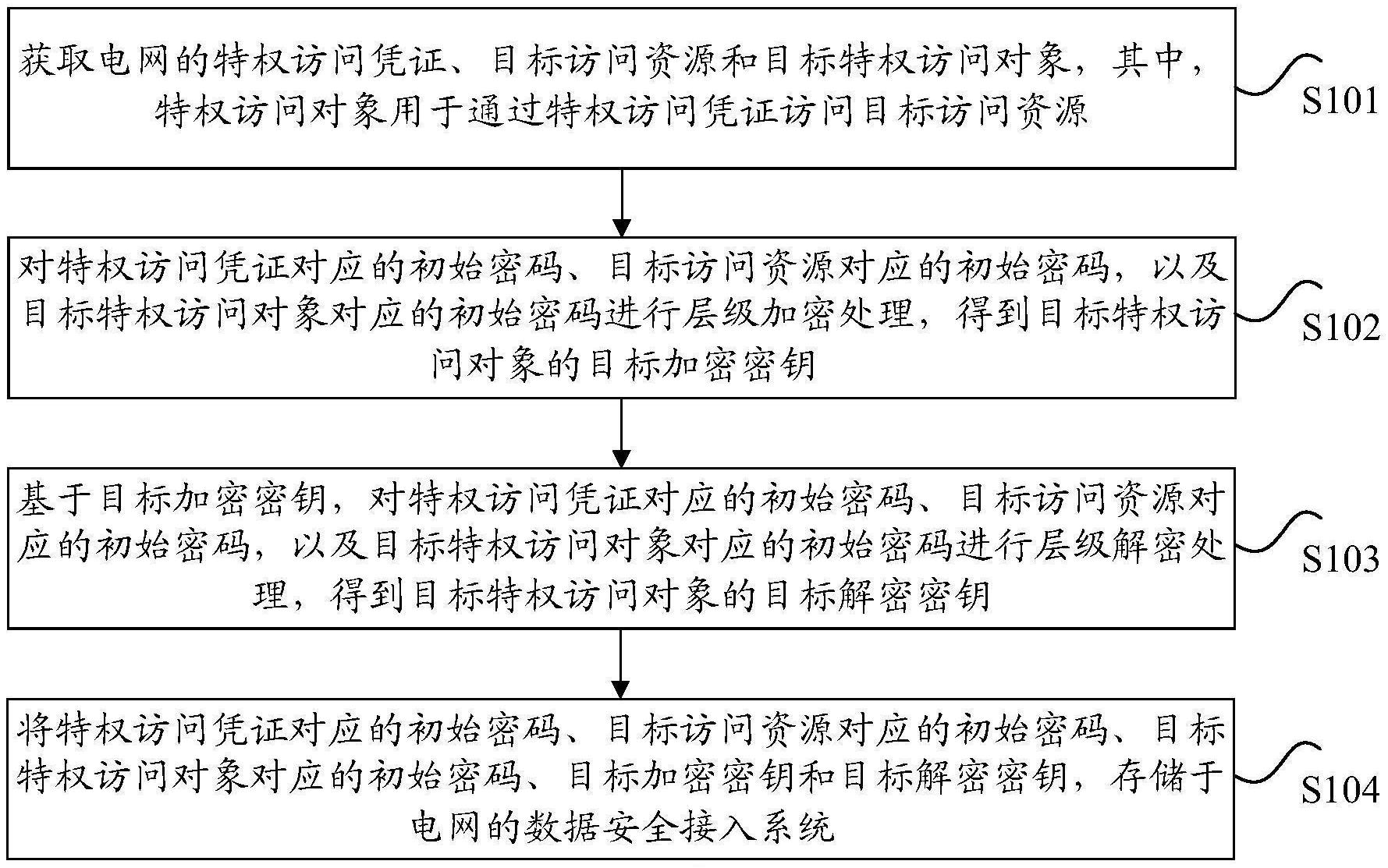 数字认证获得发明专利授权：“一种密钥管理和密码计算的方法、加密方法及装置”
