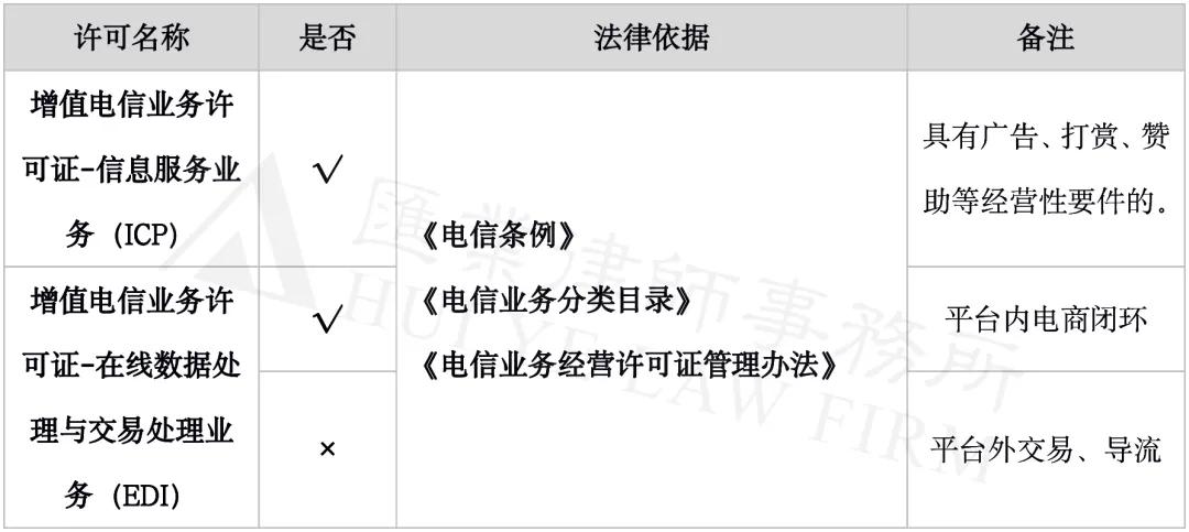 直播电商监督管理办法公开征求意见