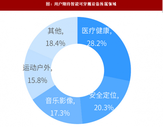 我国科研人员开发可穿戴监测系统为帕金森病早期干预提供可能