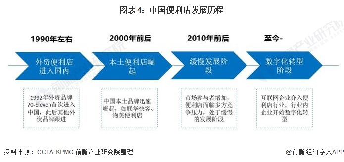 2025年中国便利店发展报告：近四成已开通即时零售业务，“外卖订单”数量持续扩大