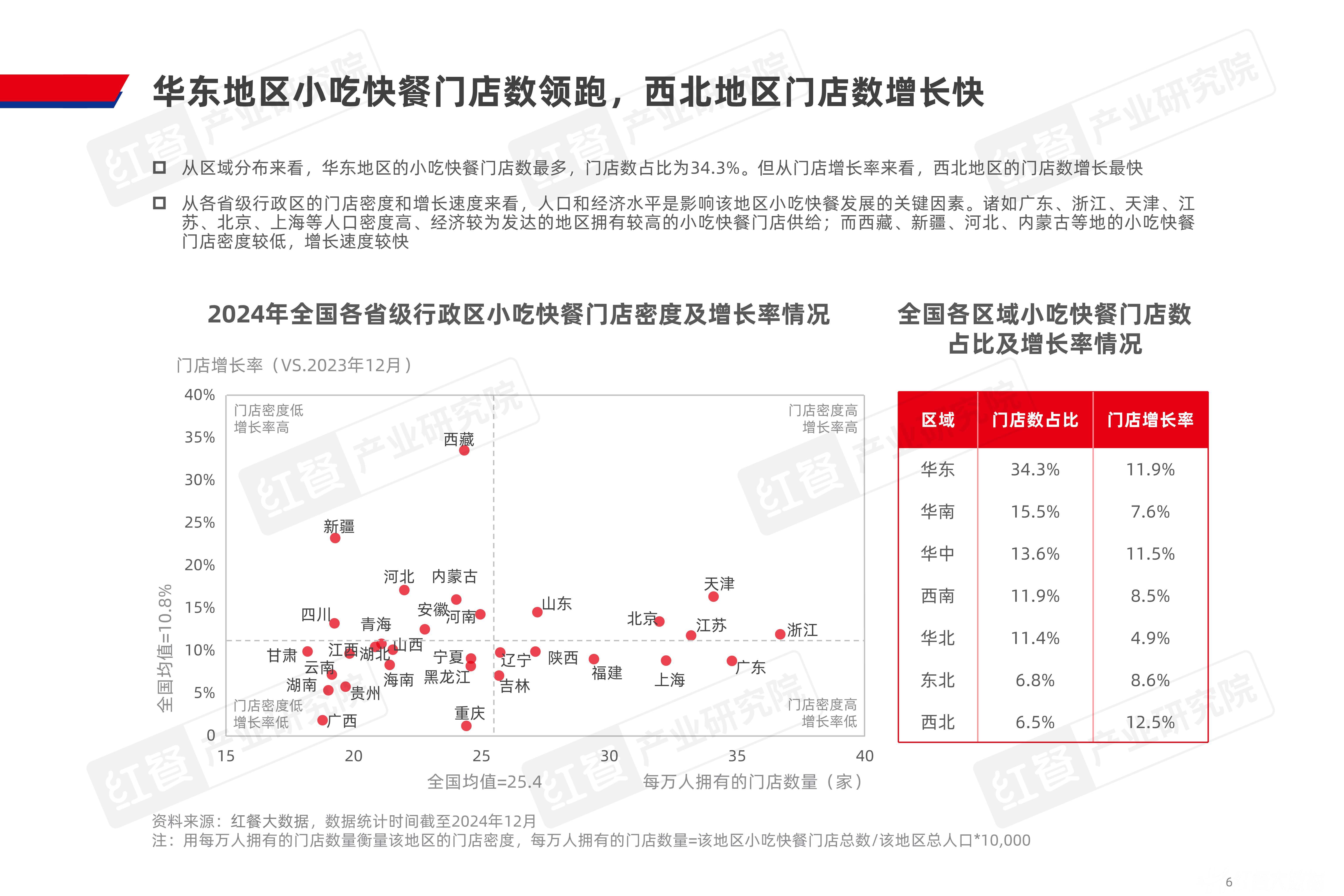 2025年中国便利店发展报告：近四成已开通即时零售业务，“外卖订单”数量持续扩大
