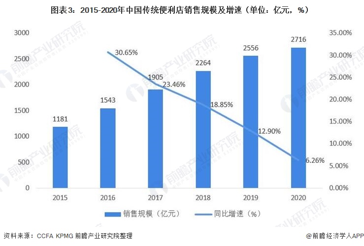 2025年中国便利店发展报告：近四成已开通即时零售业务，“外卖订单”数量持续扩大