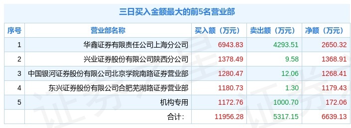 远望谷6月10日龙虎榜数据