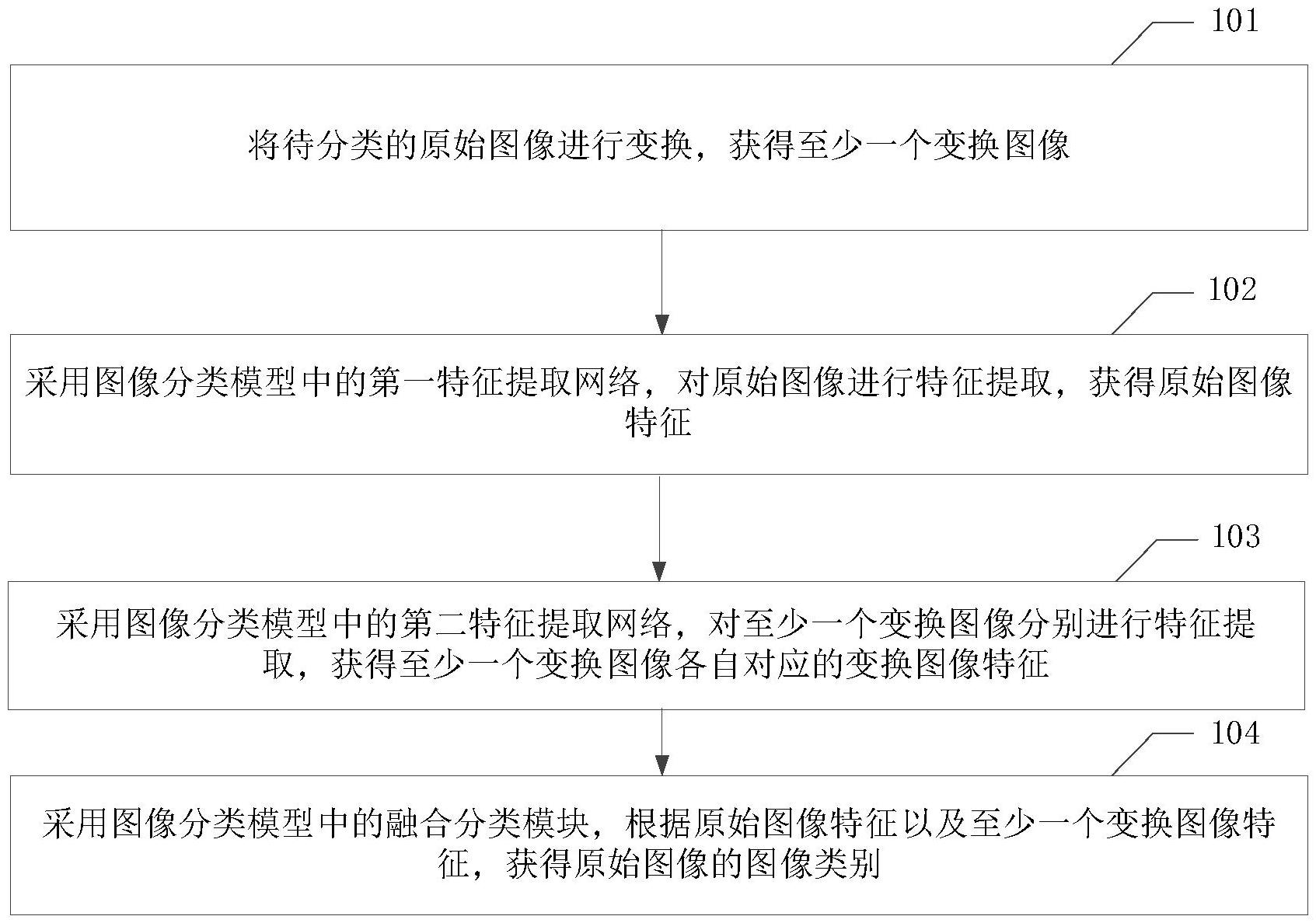海康威视获得发明专利授权：“图像识别模型的训练方法、装置、设备及存储介质”