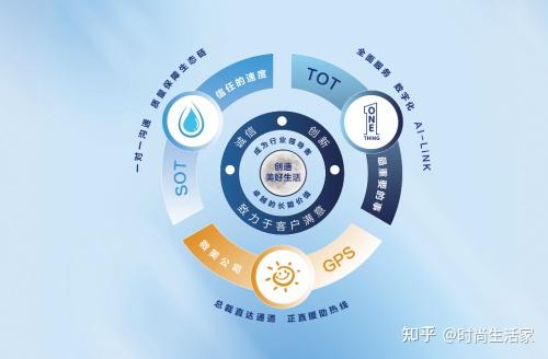 酒店+旅游千亿突围竞争及发展前景预测预测分析,新赛道价值重构_保险有温度,拥有“如意行”驾乘险,出行更顺畅!