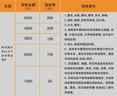 保险有温度,人保有温度_5年3倍增长!电子化学品细分赛道投资地图