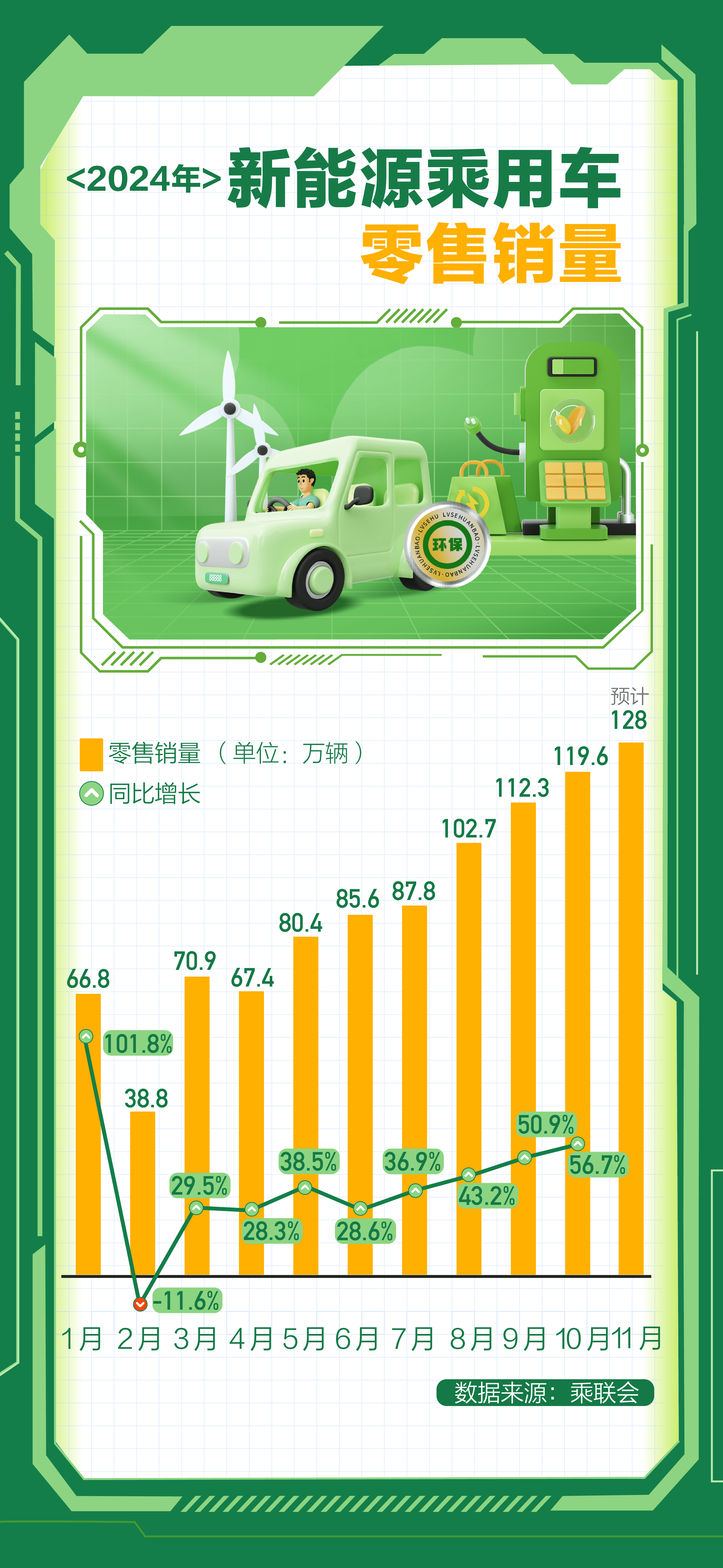 单月百余款车型降价，行业利润率不足4%，新能源汽车如何破“卷”？