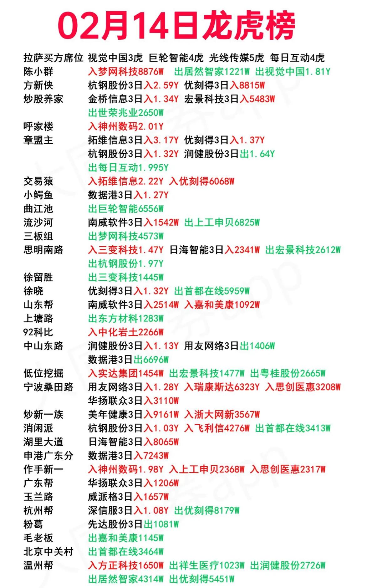 退市龙宇龙虎榜数据（6月10日）