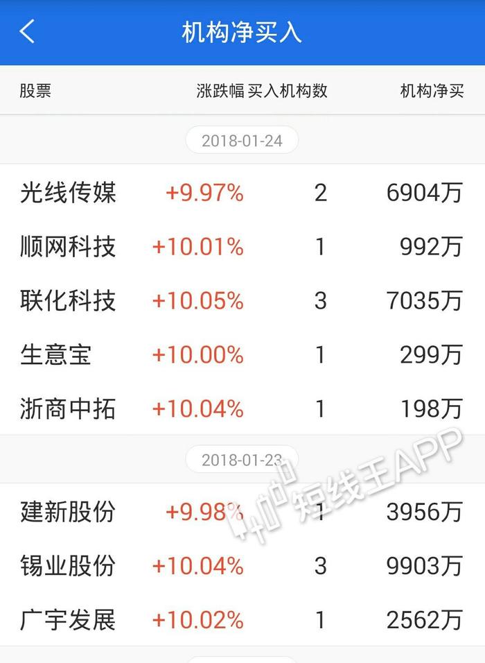 曙光数创6月10日龙虎榜数据