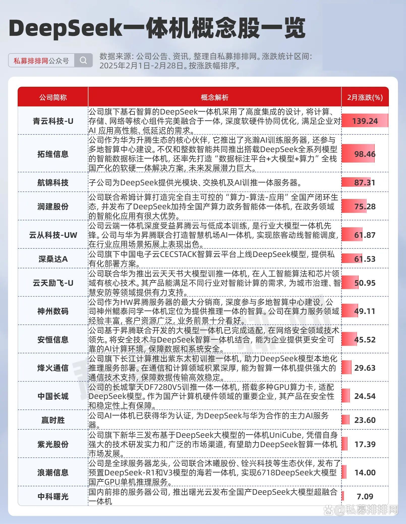 曙光数创6月10日龙虎榜数据
