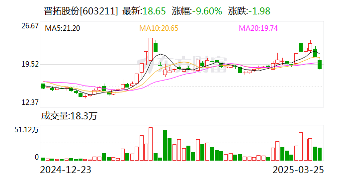 华光源海龙虎榜：营业部净买入871.78万元