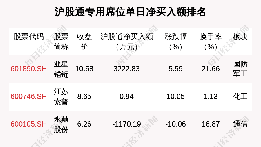 华光源海龙虎榜：营业部净买入871.78万元