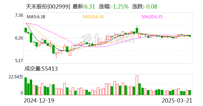 显盈科技:截至2025年6月10日公司在中国证券登记结算有限责任公司登记在册的股东户数为13,104户