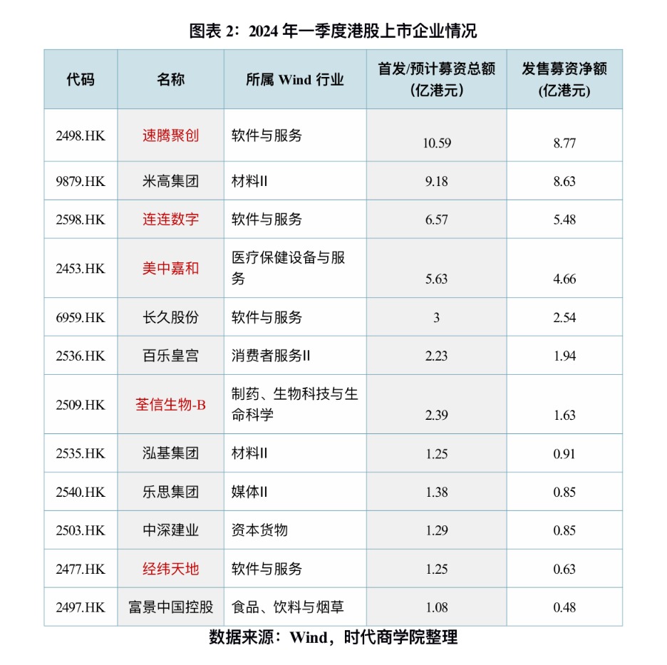 瑞立科密深交所IPO通过上市委会议 ABS产销连续10年排名行业第一位