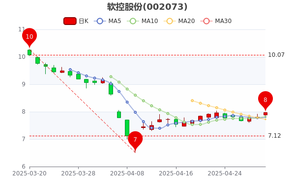软控股份：截至2025年6月10日的股东人数为62286