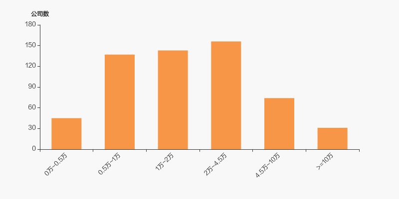 软控股份：截至2025年6月10日的股东人数为62286