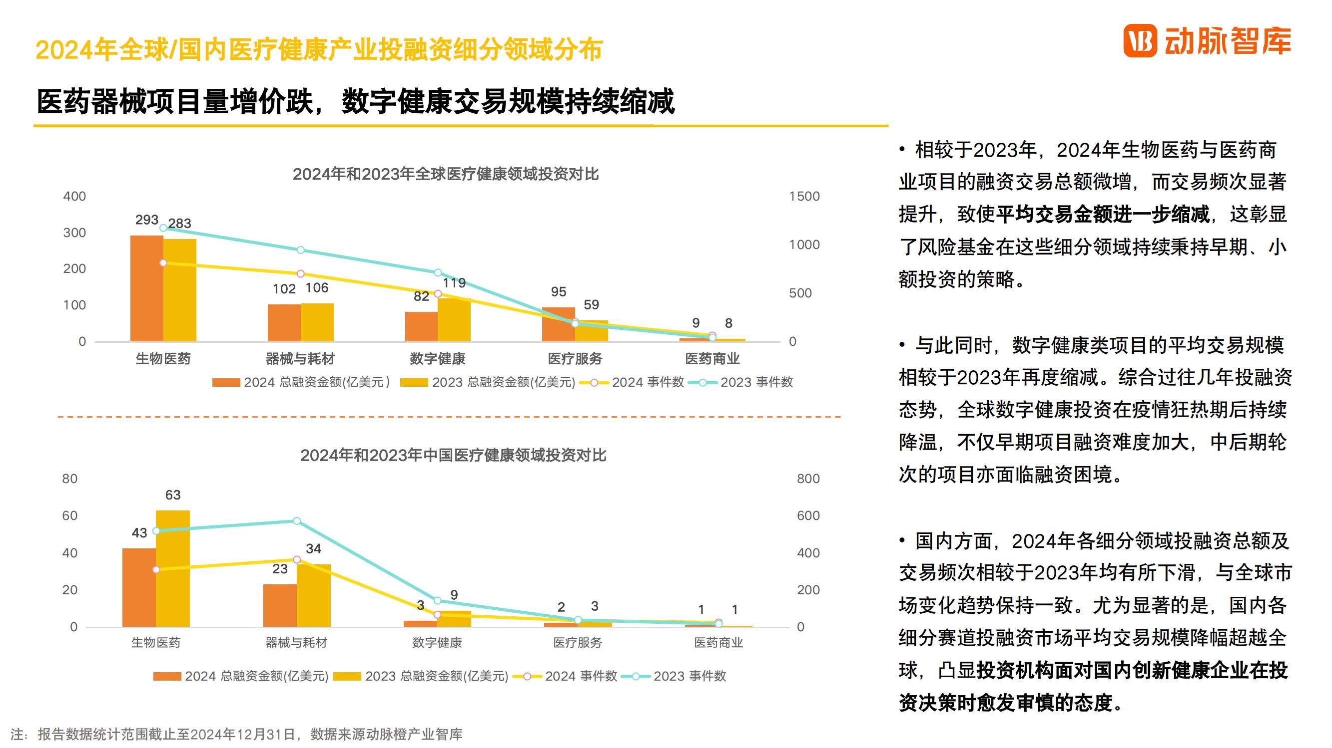 2025医疗机器人行业市场全景调研及竞争格局、未来趋势预测_保险有温度,人保伴您前行