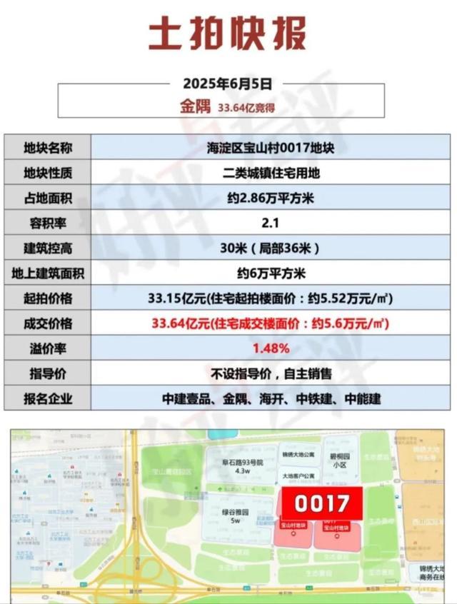 中建壹品以27.78亿竞得海淀宝山村地块