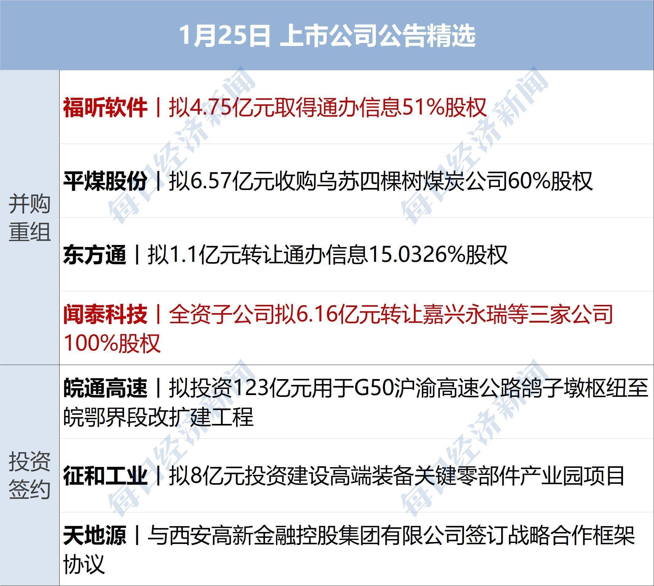 中远海特：截至2025年5月30日，公司股东总数为96167