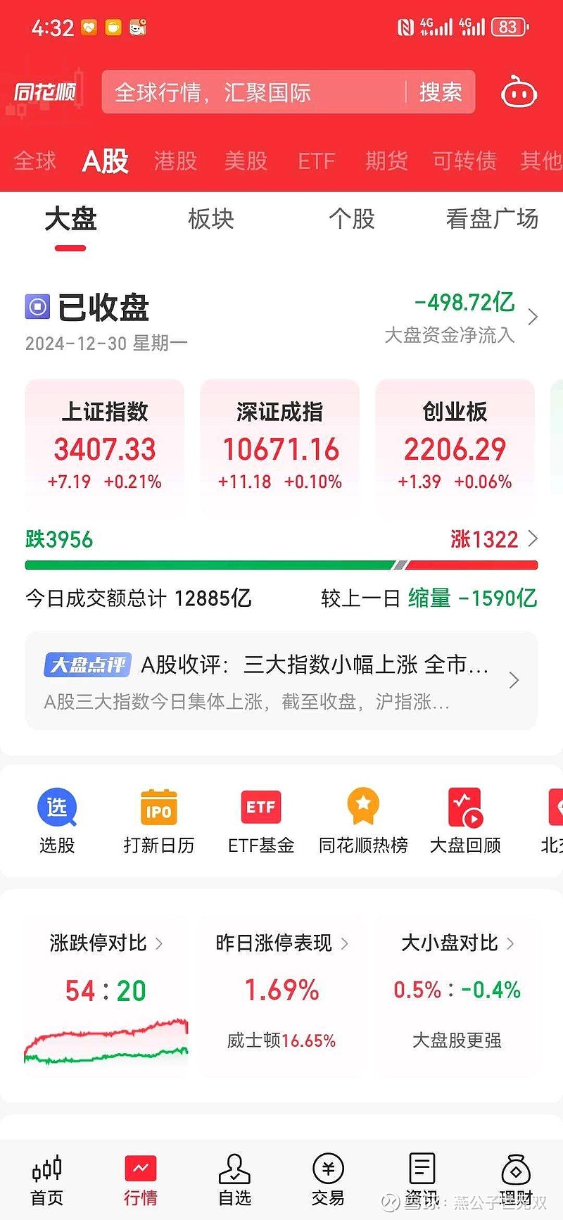 上证指数站上3400点 A股资金面略现分歧