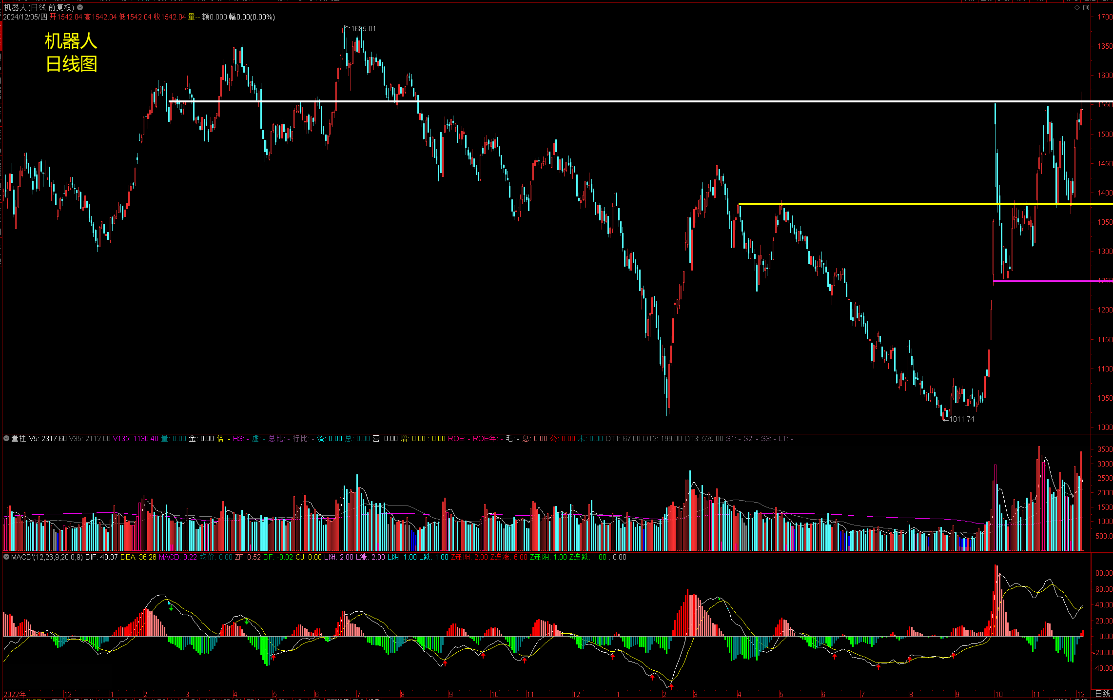 A股，突发！牛市旗手飙涨，万亿赛道爆发！