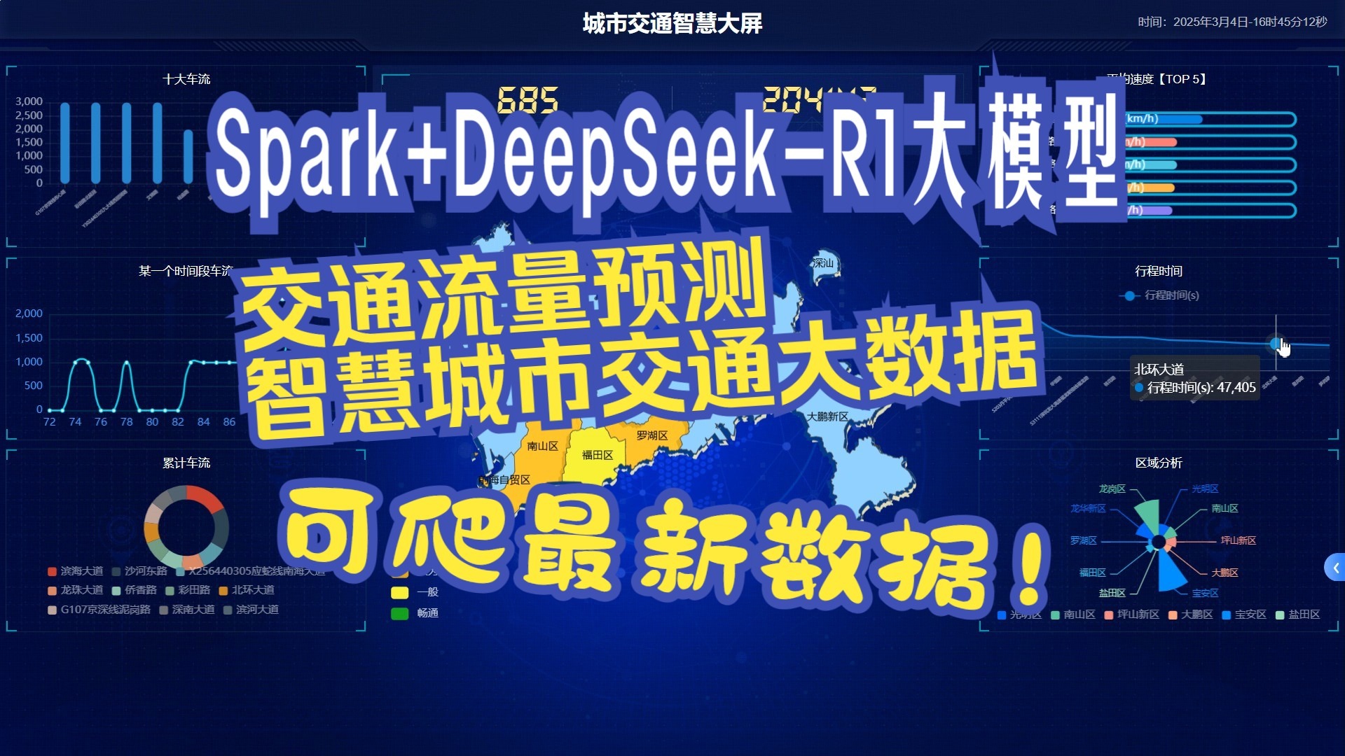 千方科技：公司在智慧交通业务领域全面覆盖公路、轨交、民航、水运、低空等综合大交通领域