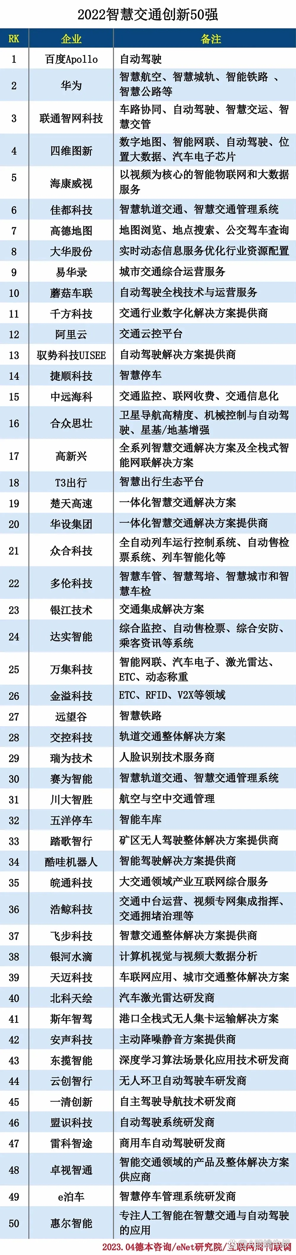 千方科技：公司在智慧交通业务领域全面覆盖公路、轨交、民航、水运、低空等综合大交通领域