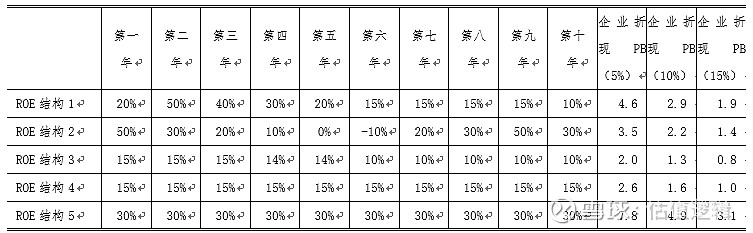 刺破“伪净值”泡沫！理财估值整改迎战年中考