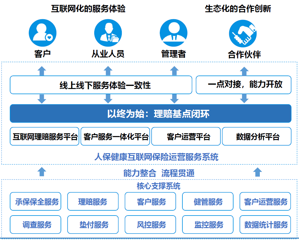 保险有温度,人保服务_CPU+GPU+XPU混战：2025异构计算终极形态