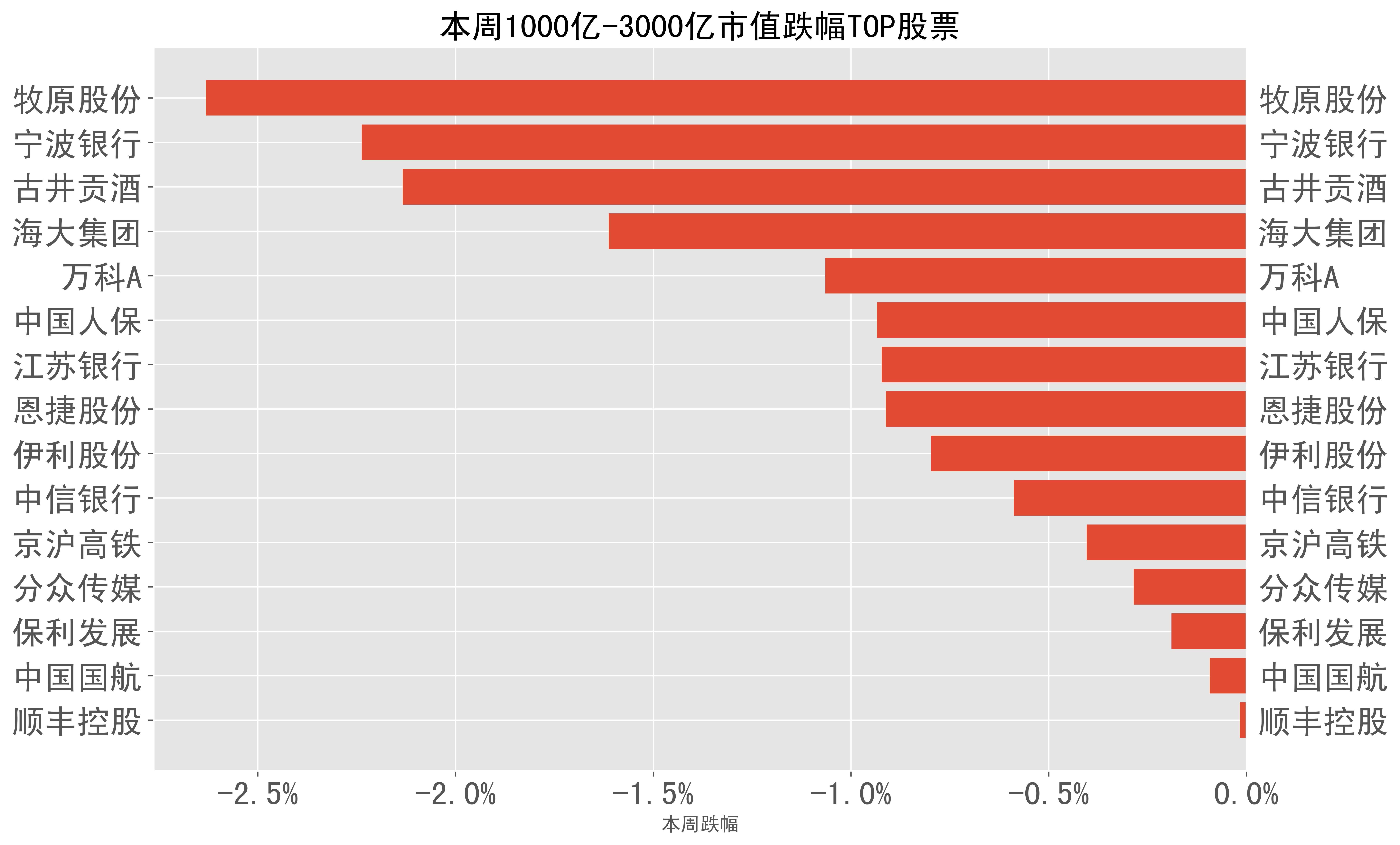 接盘杭州银行外资股权 新华保险称：通过配置红利资产优化资产配置