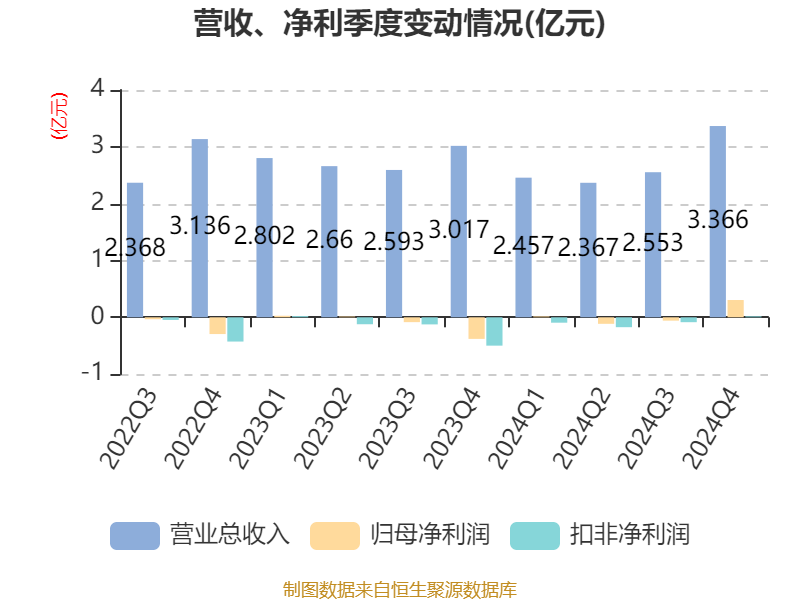 泰尔股份实控人邰正彪解除留置 变更为责令候查