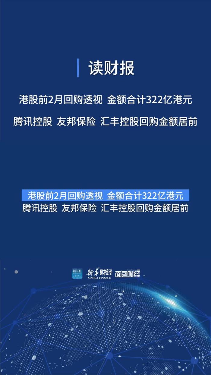 腾讯控股(00700.HK)6月11日回购96.90万股，耗资5.01亿港元