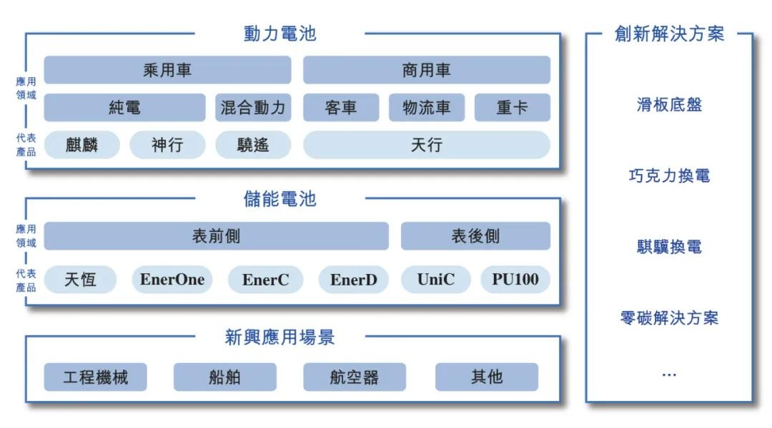 赴港上市潮起！宁德时代之后，又一锂电巨头筹划“A+H”