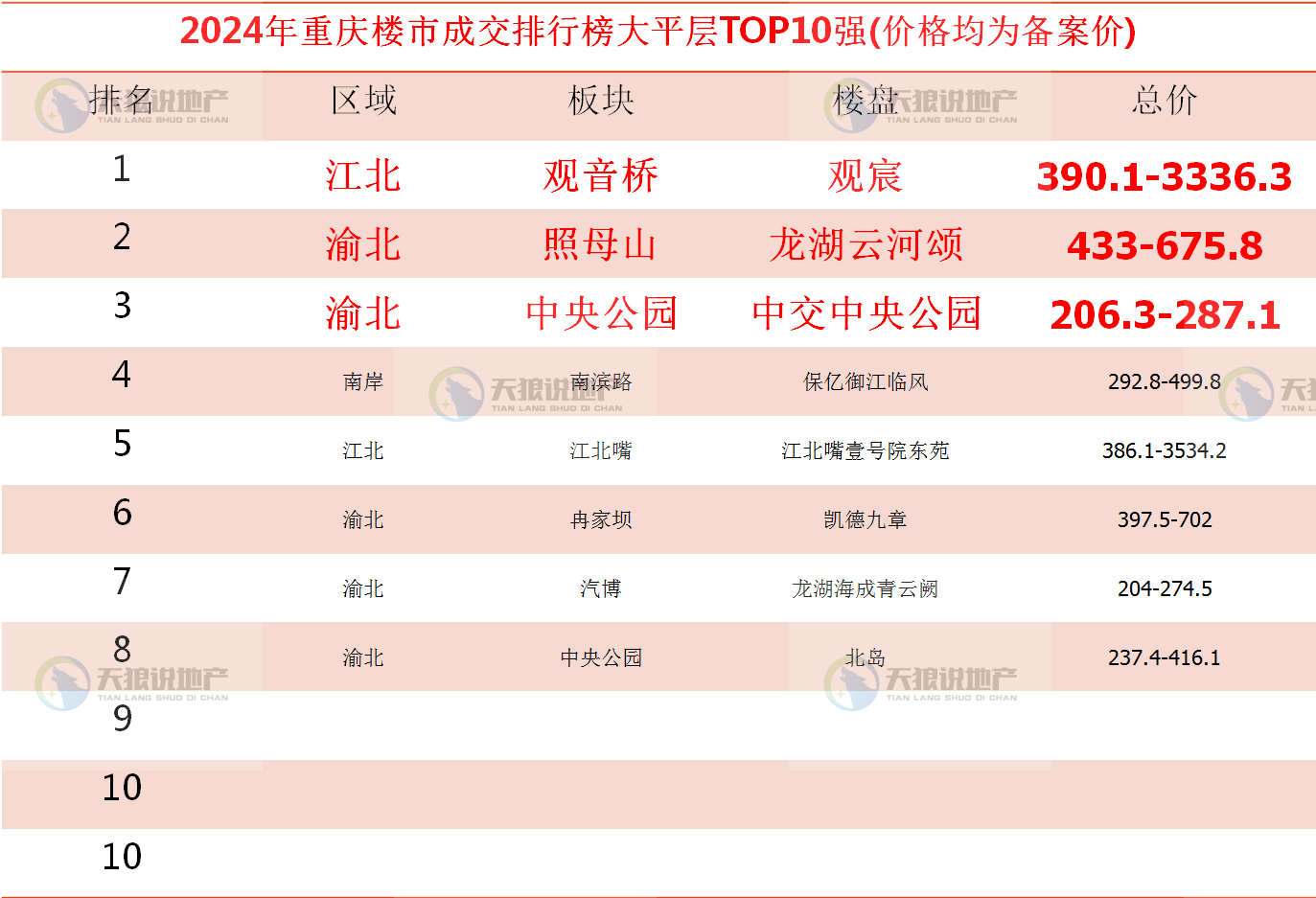重庆首发42+40低空经济清单：构建超大城市级“场景+能力”生态闭环