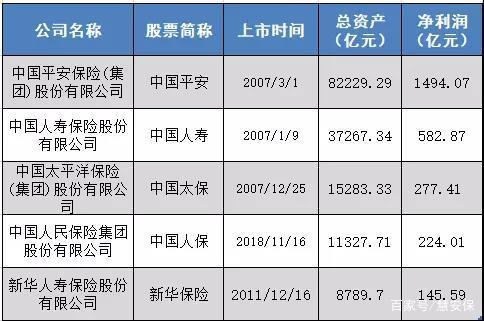 保险行业成立国内贸易信用保险共保体