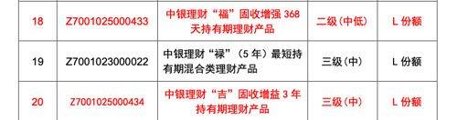 公募基金密集增设新份额 满足投资者多元化需求