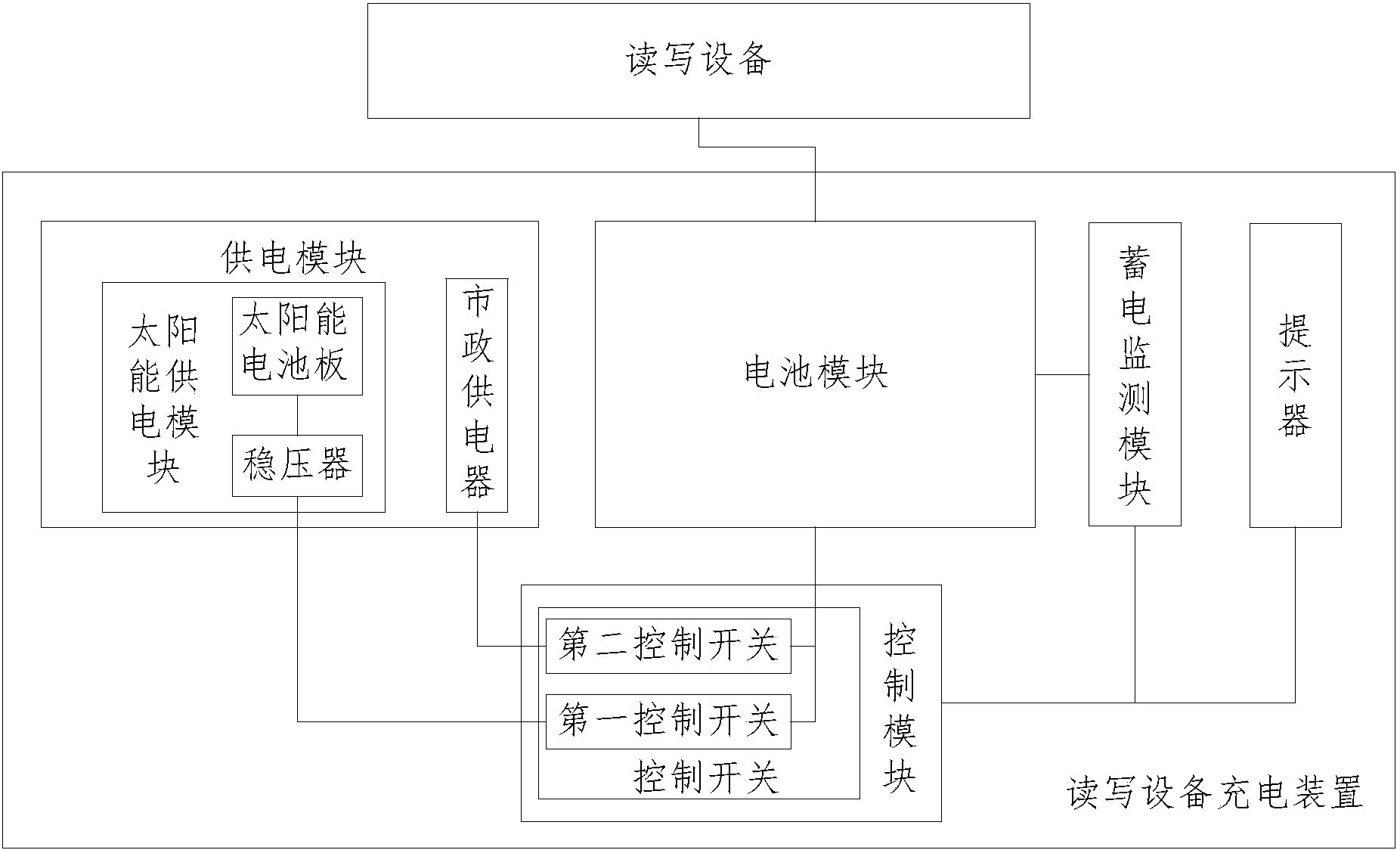 日联科技获得实用新型专利授权：“一种高功率X射线检测设备的多功能标定模块装置”