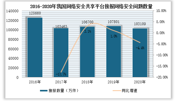 我国网络安全保险服务试点取得积极成效