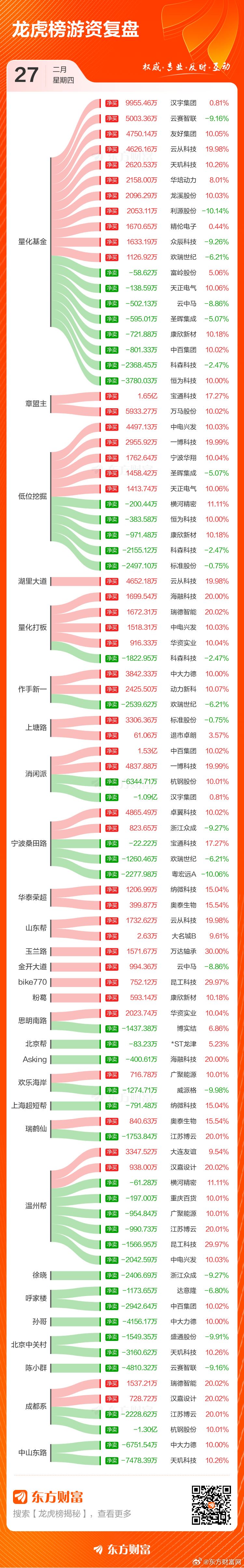 亚通精工6月12日龙虎榜数据