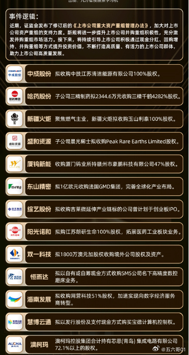 中成股份零现金收购中技江苏清洁能源 复盘后股价持续走低